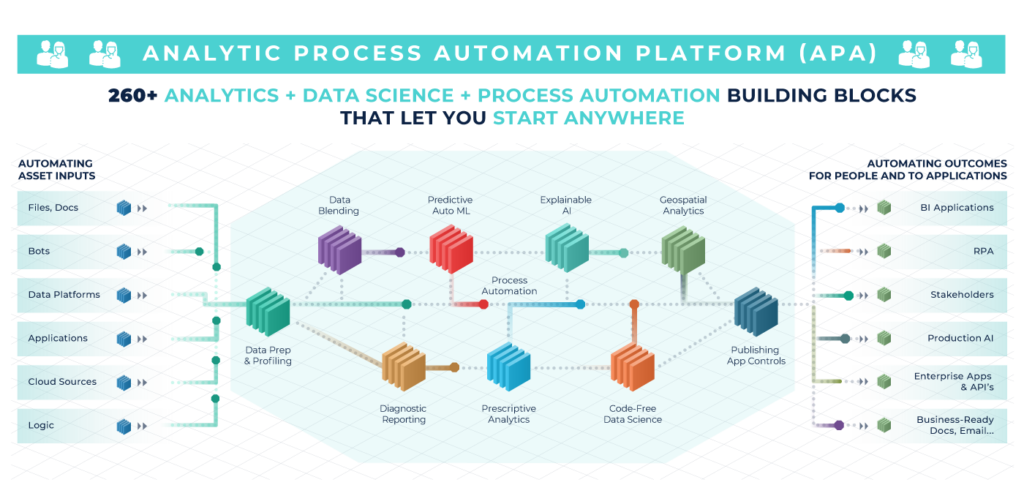 Alteryx Or Technologies Malaysia Data Analytics Insight